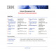IBM Powerchute Network Shutdown Software